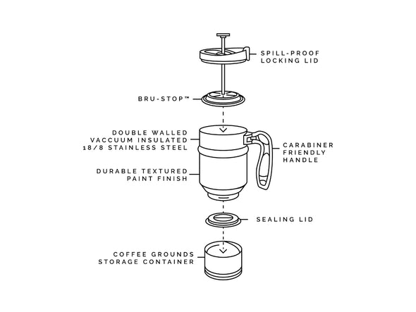 BruTrek® Double Shot 4.0 Travel Press