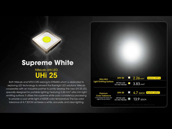 Nitecore EDC23 2500 Lumen USB-C Rechargeable Ultra-Slim EDC Flashlight