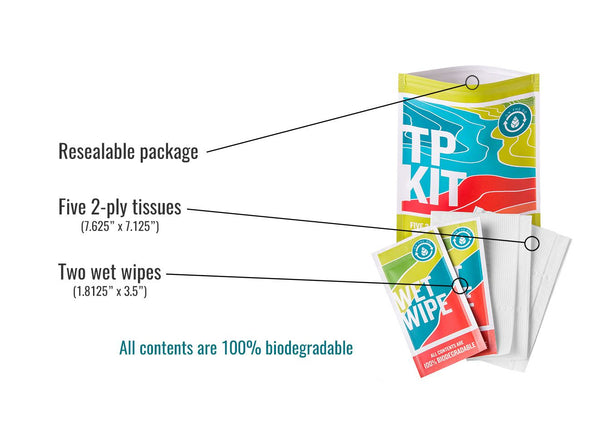 TP Kit Content Description